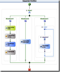 FlowChart innerhalb der WF